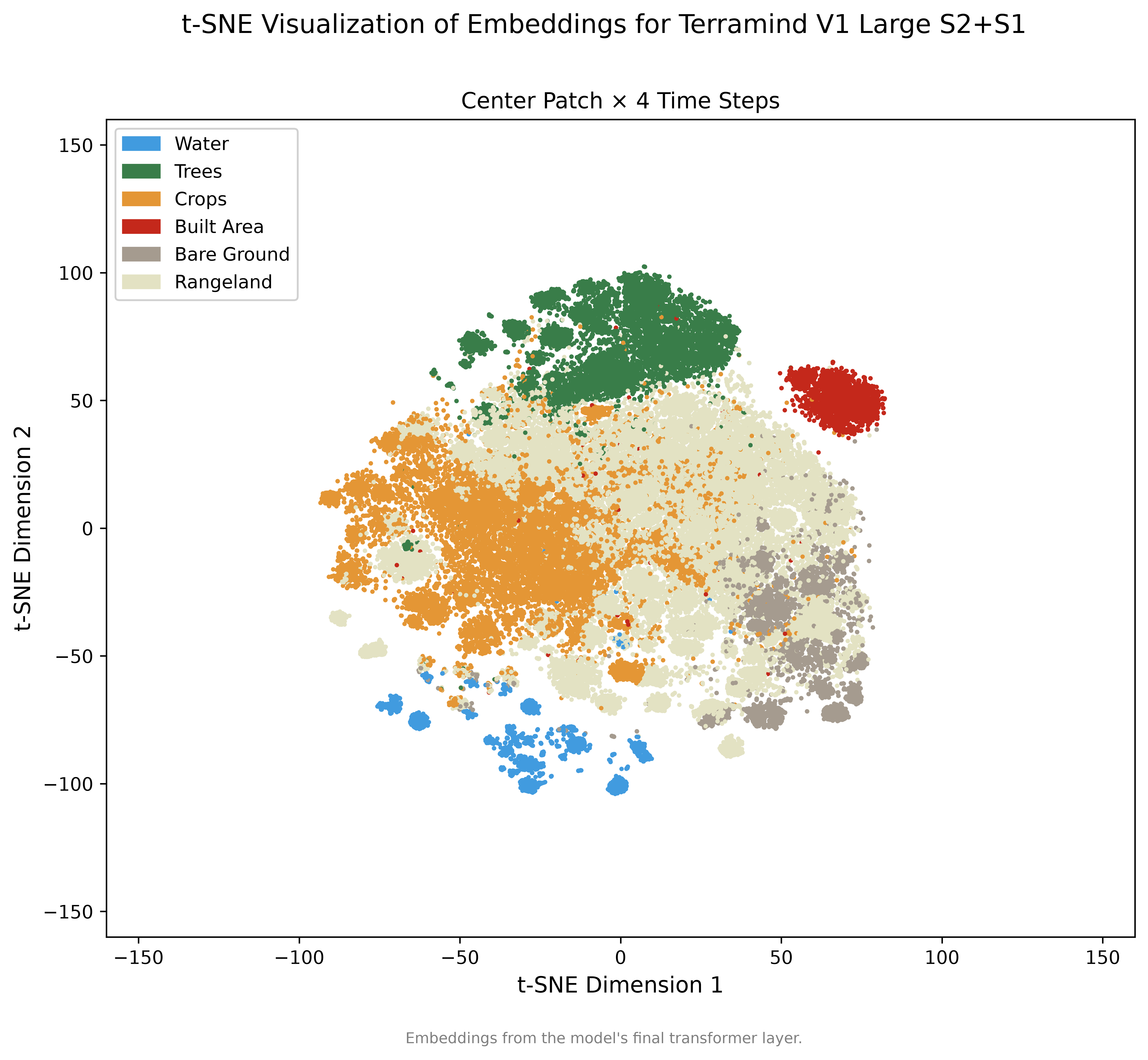 Terramind V1 Large S2+S1: tsne_scatter_2d