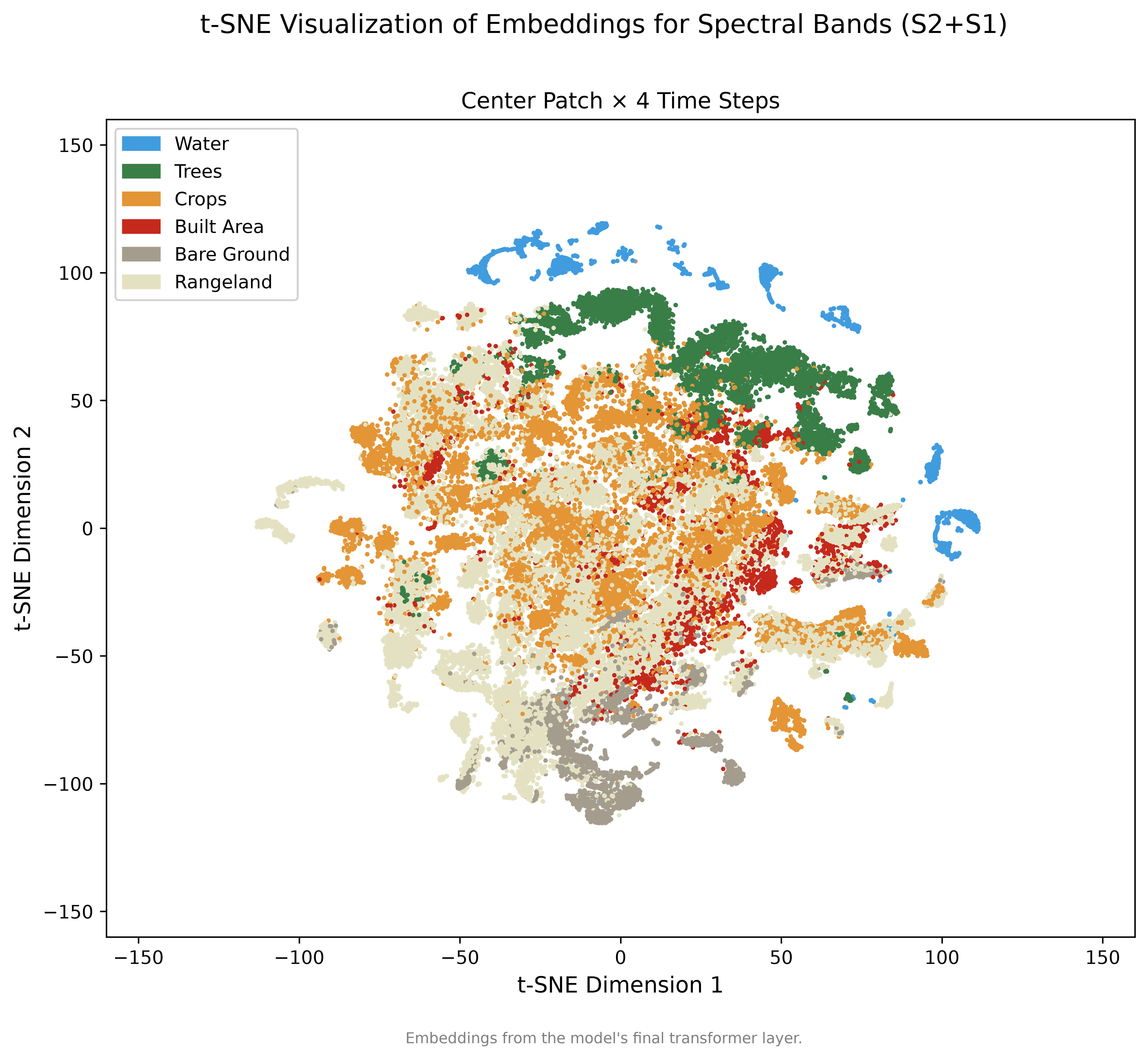 Spectral Bands (S2+S1): tsne_scatter_2d