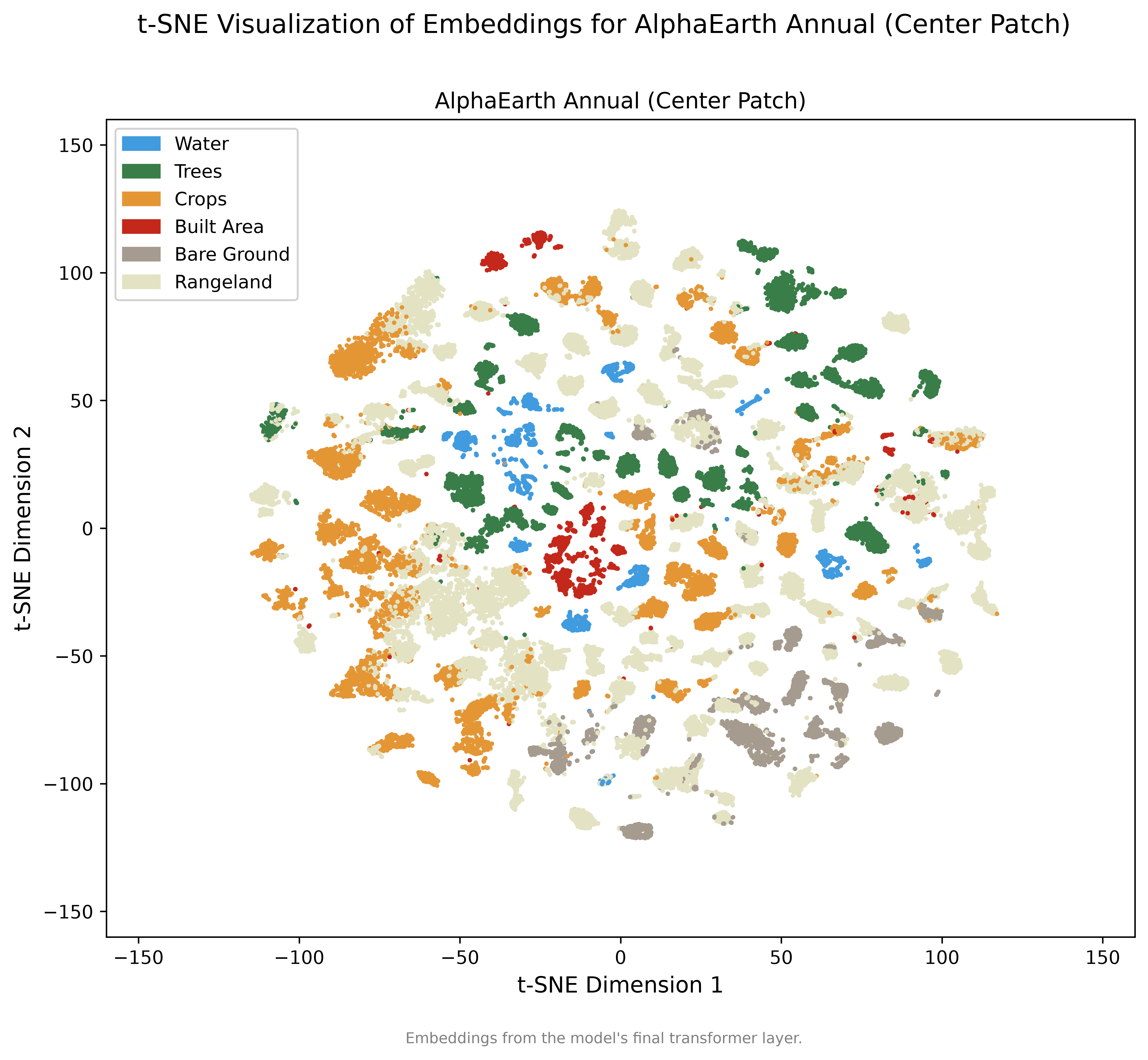 AlphaEarth Annual (Center Patch): tsne_scatter_2d