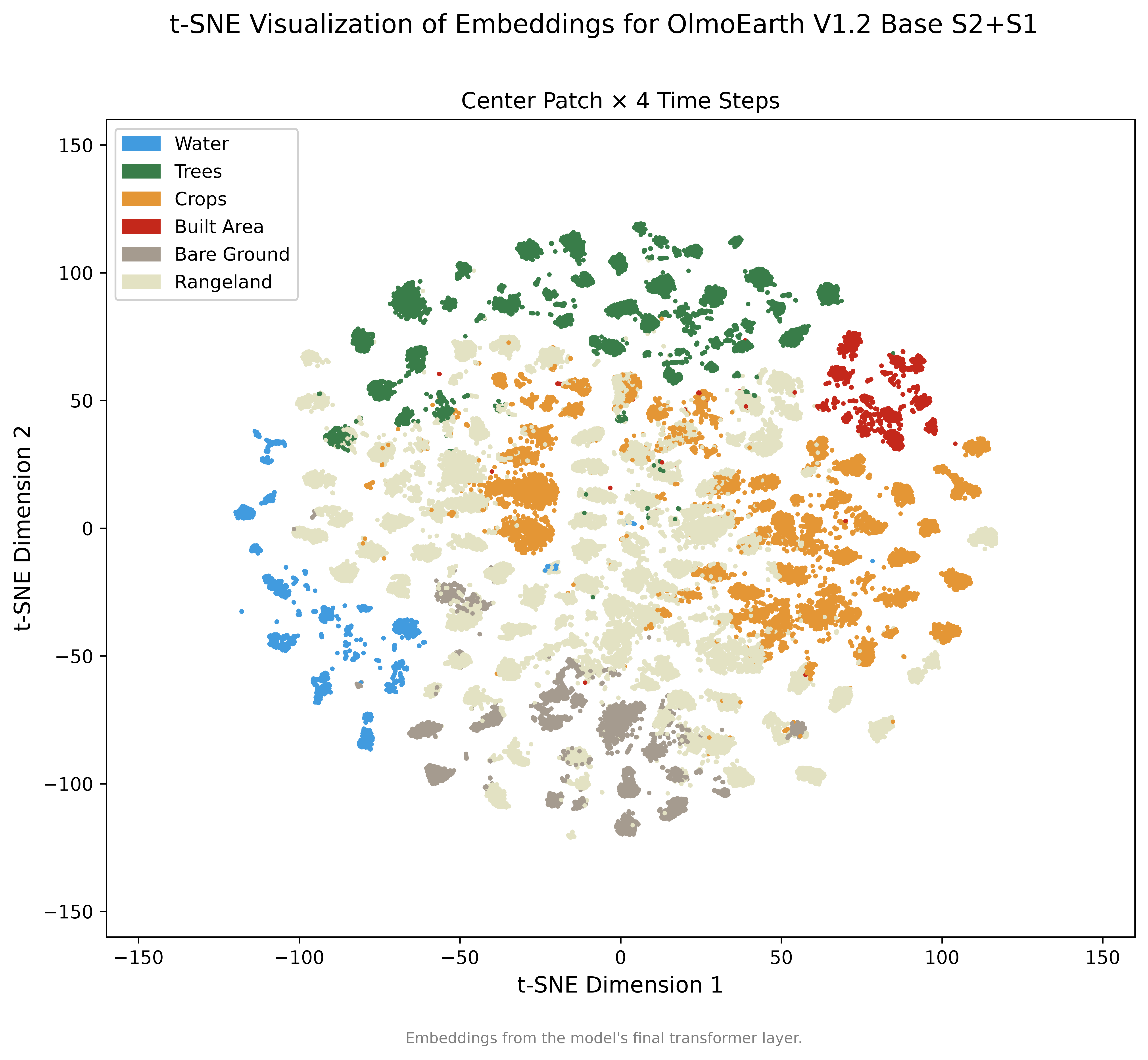 OlmoEarth V1.2 Base S2+S1: tsne_scatter_2d